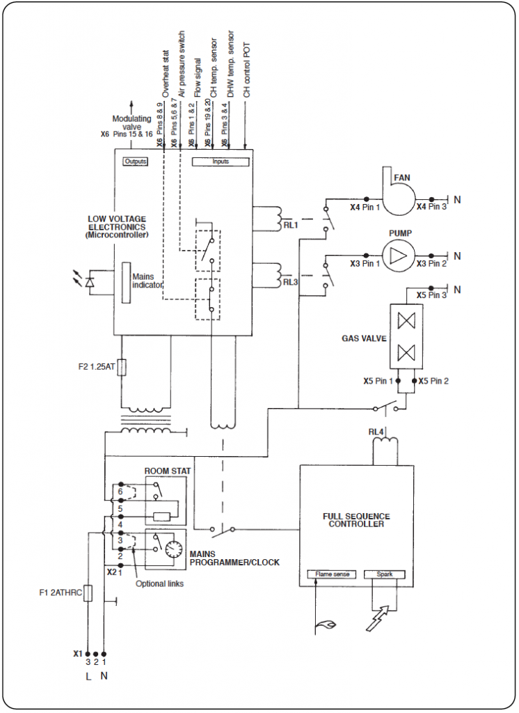 Troubleshooting | Worcester Bosch Boiler