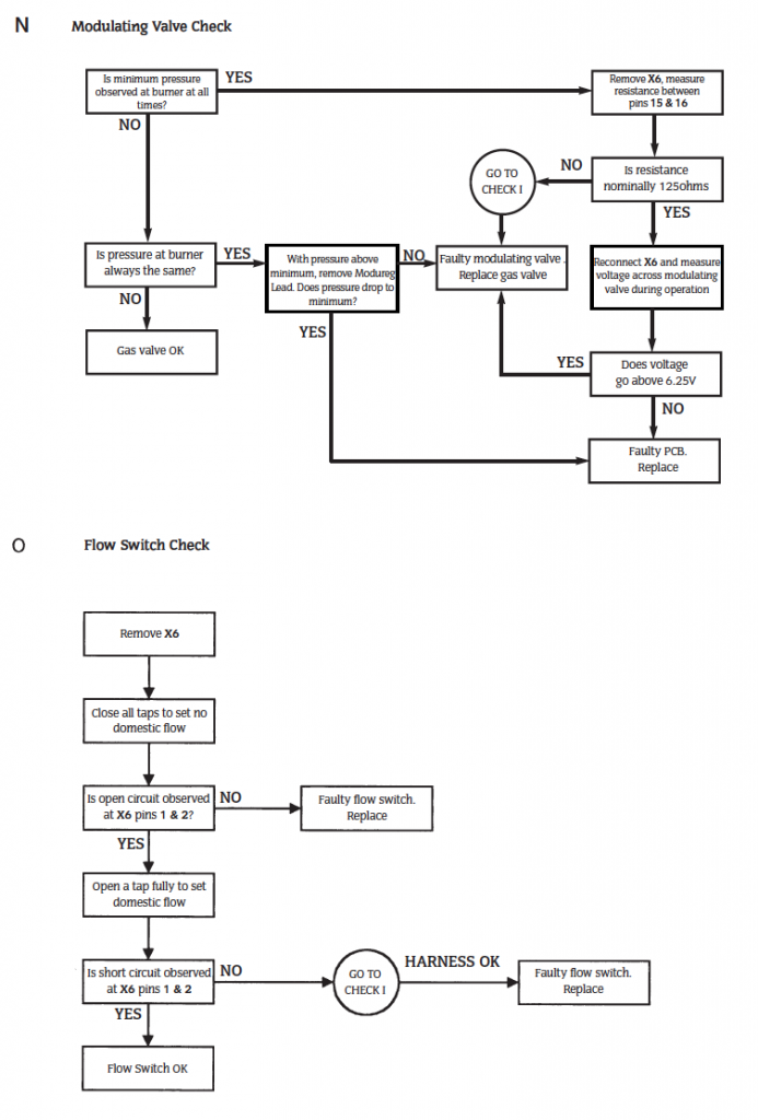 Troubleshooting | Worcester Bosch Boiler