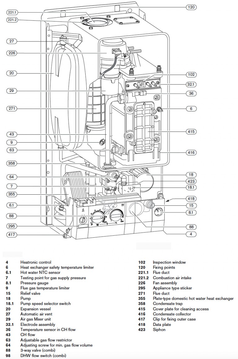 Worcester R 25 HE Combi Boiler | Worcester Bosch Boiler